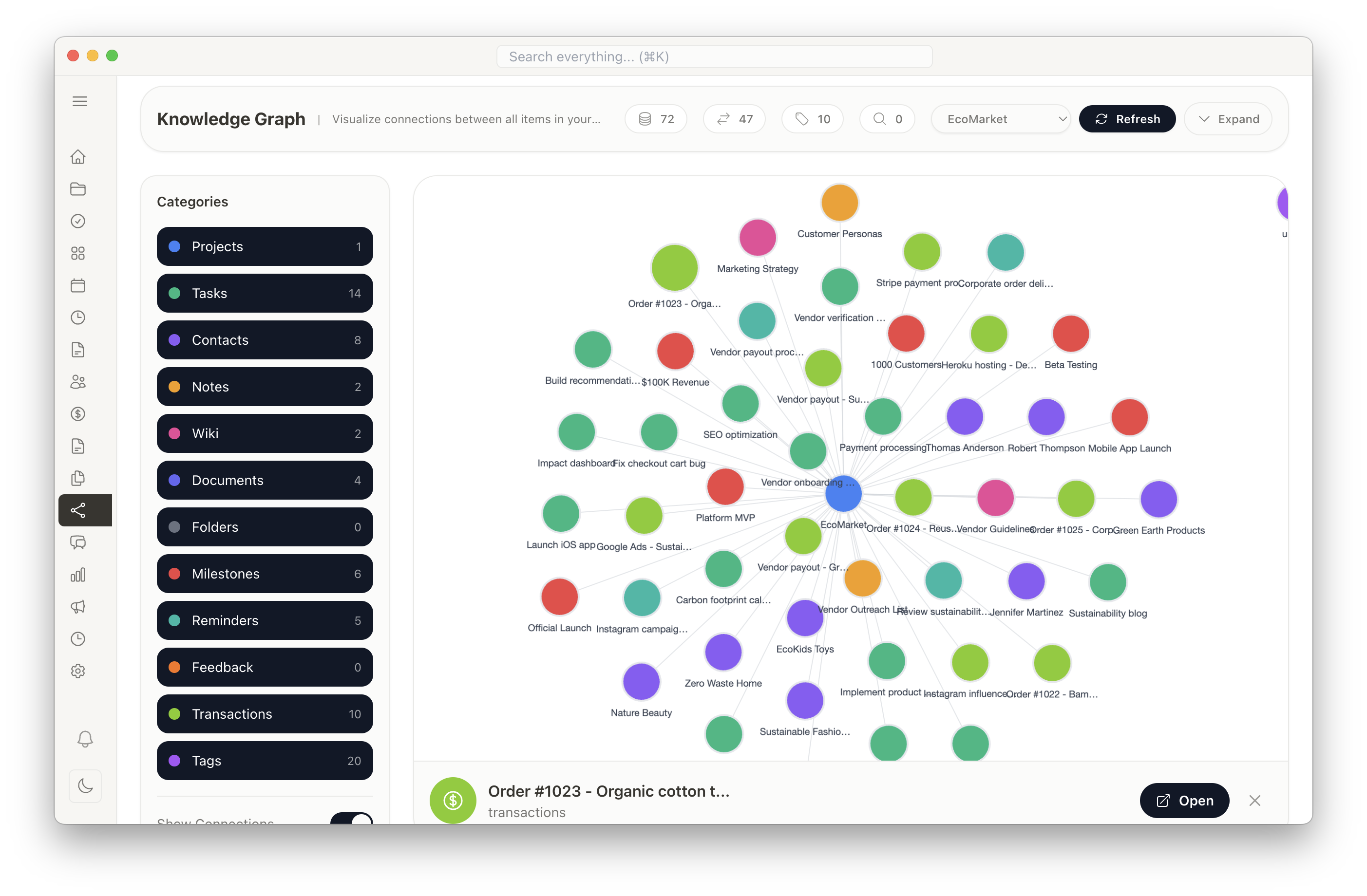 Knowledge Graph View