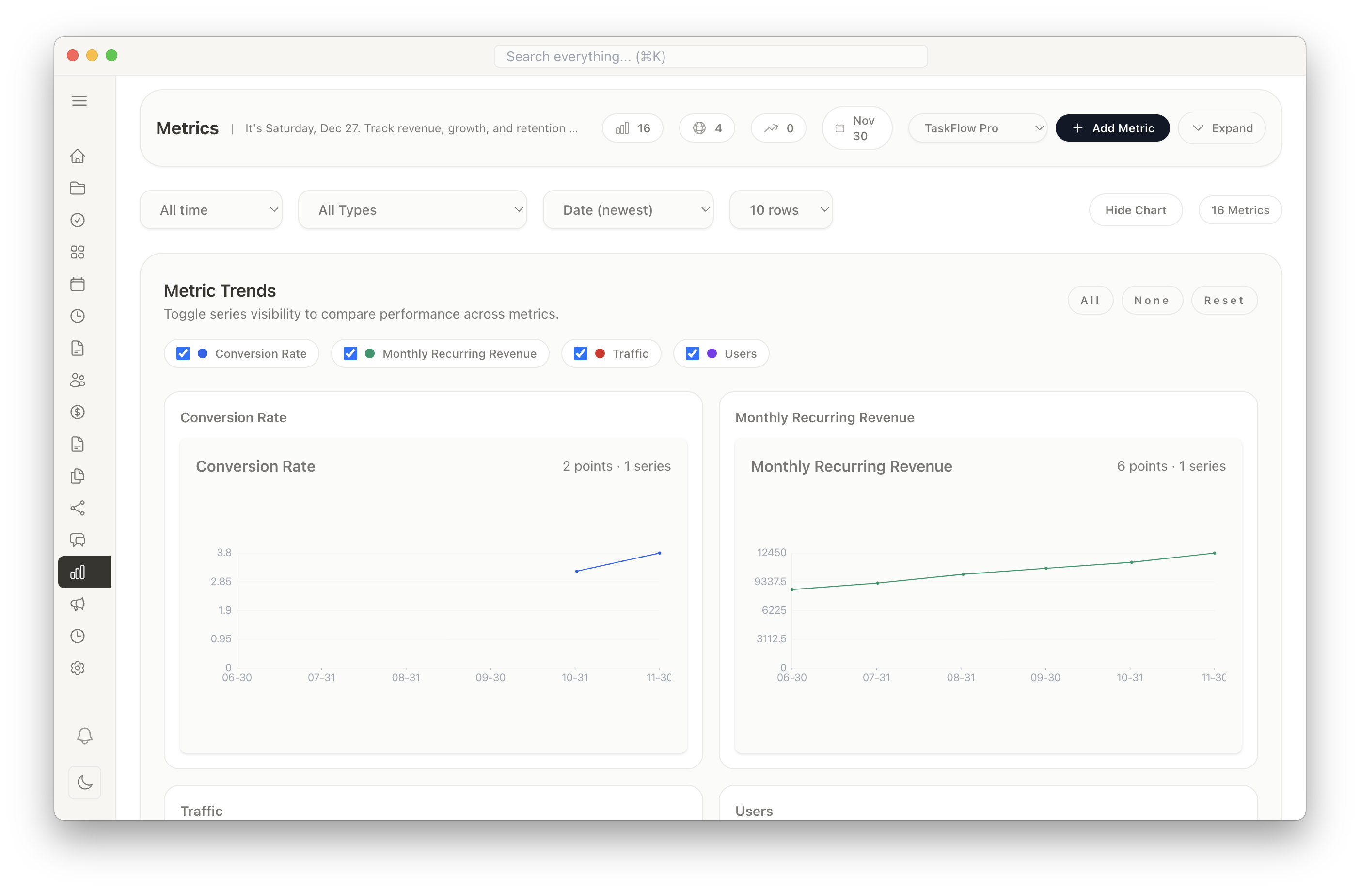 Metrics Dashboard View